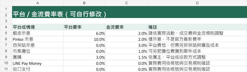 平台費率表預覽