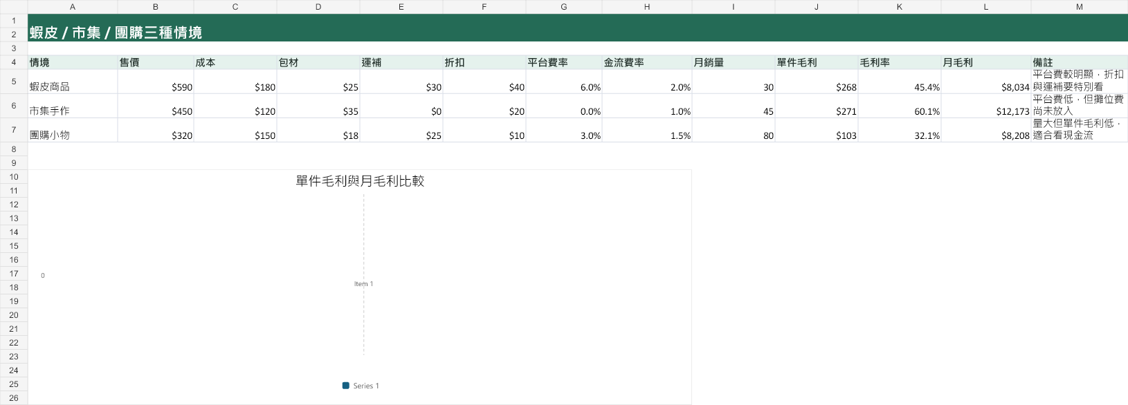 三種活動情境比較預覽